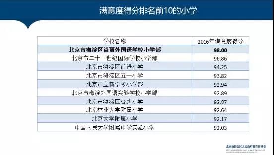 尚丽外国语学校小学部怎么样，好吗？