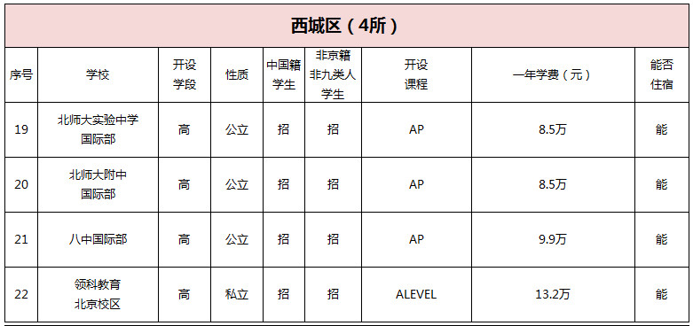 北京市西城区有哪些国际学校?招生要求各是什么?