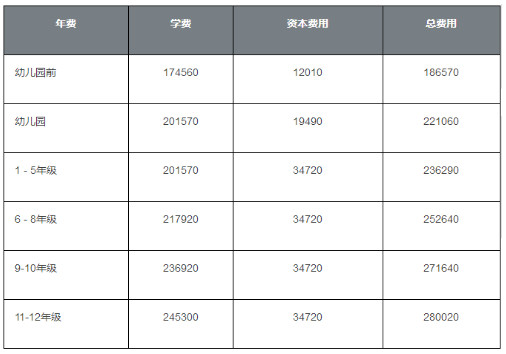 北京王府学校与顺义国际学校对比，谁更胜一筹?