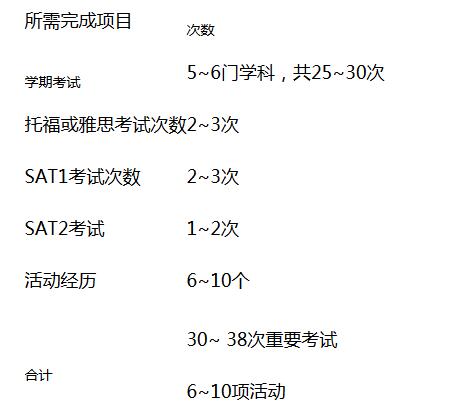 国际学校将影响孩子的人生轨迹，到底怎样选择好?