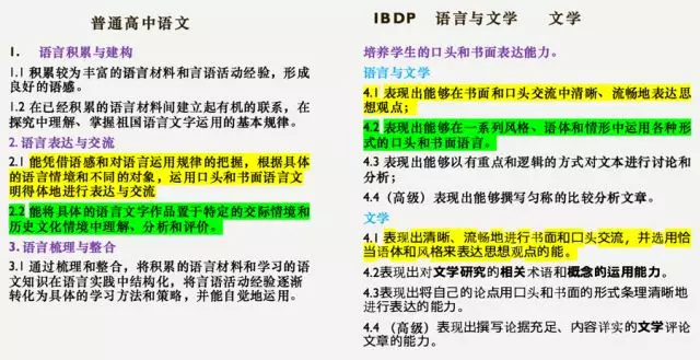 国际学校的IB中文和国内语文，到底有什么区别？