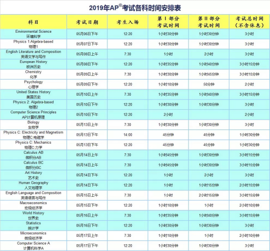 2019年AP世界史的考试内容将做出调整！（内含考试时间）