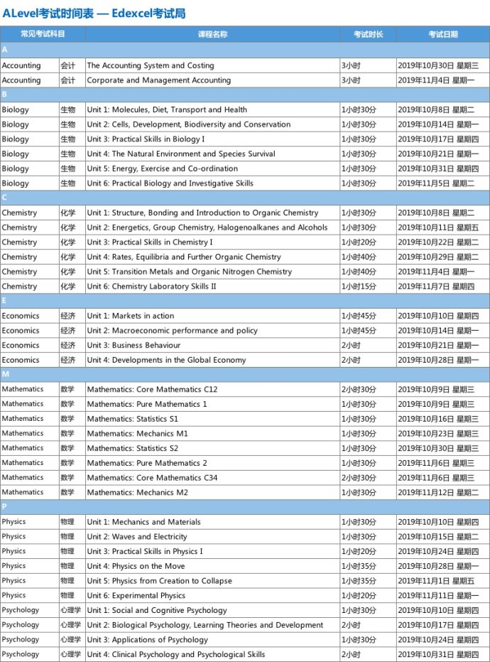 2019年A-Level考试时间公布，国际学校学生如何有效备考A-Level？