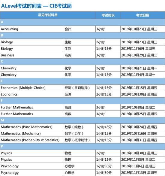 2019年A-Level考试时间公布，国际学校学生如何有效备考A-Level？