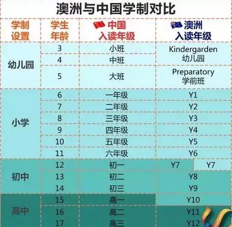 澳大利亚国际中小学是怎么样的?