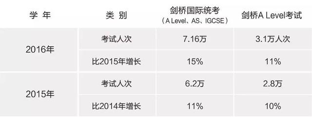 美国党们，别不把A-Level成绩不当回事