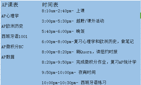 美高党被AP课程虐哭？看“牛蛙”们咋说