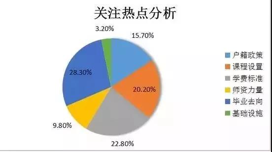 真正会选国际学校的家长一定会关注这些问题|择校指南