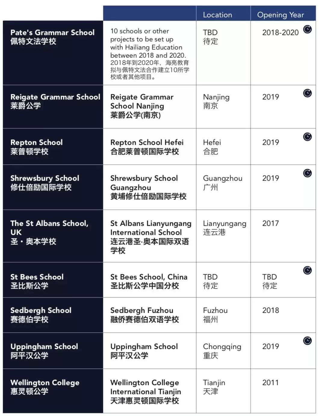 国际学校