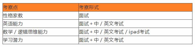 2020国际学校春季插班/秋季入学，幼升小、小升初该做哪