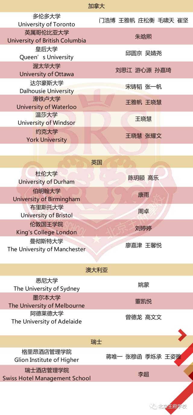 北京王府学校升学率高不高?2017届王府学校学子升学录取报告