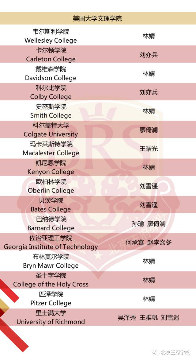 北京王府学校升学率高不高?2017届王府学校学子升学录取报告