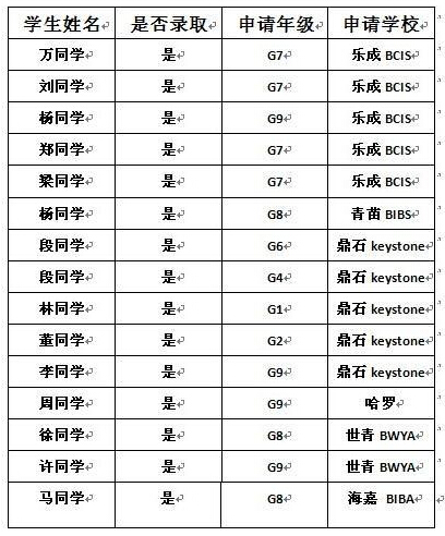 申请汉通国际学校一定要趁早