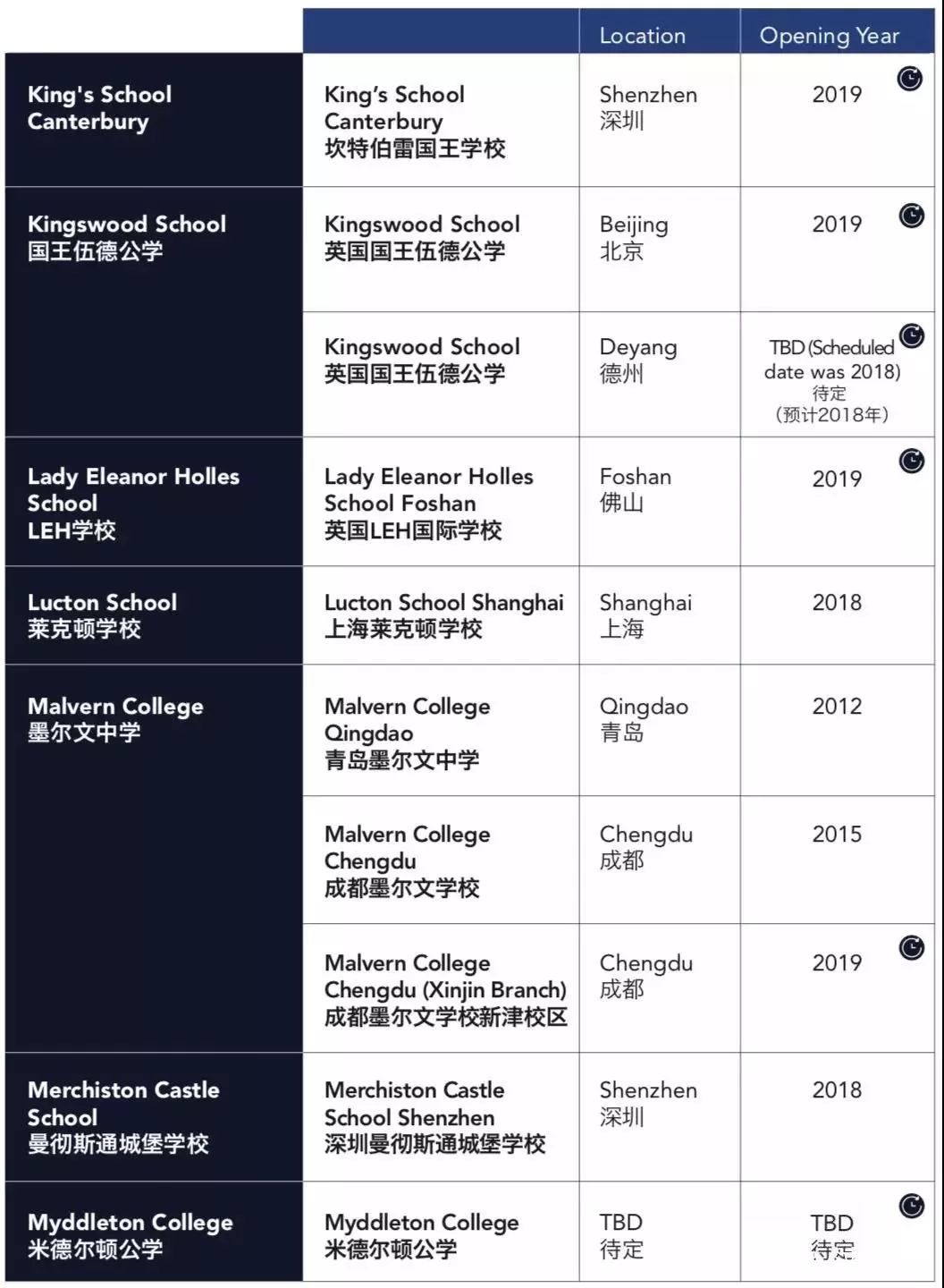 国际学校