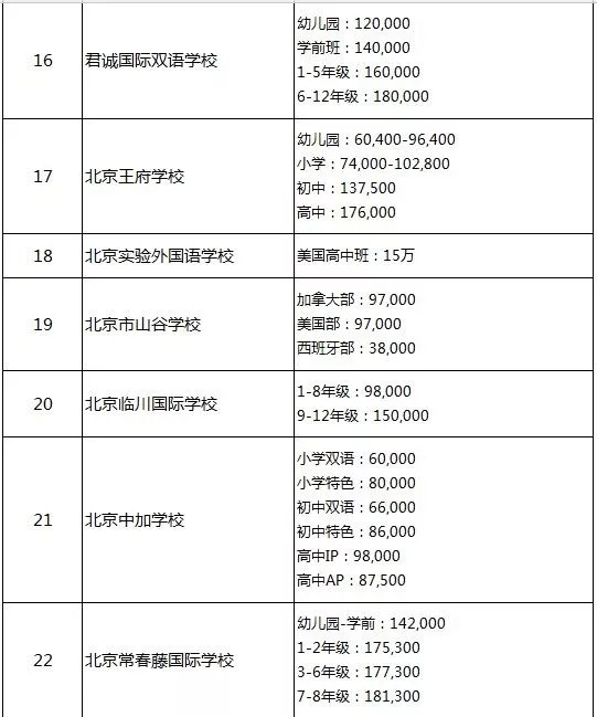 2019北京国际学校收费标准参考