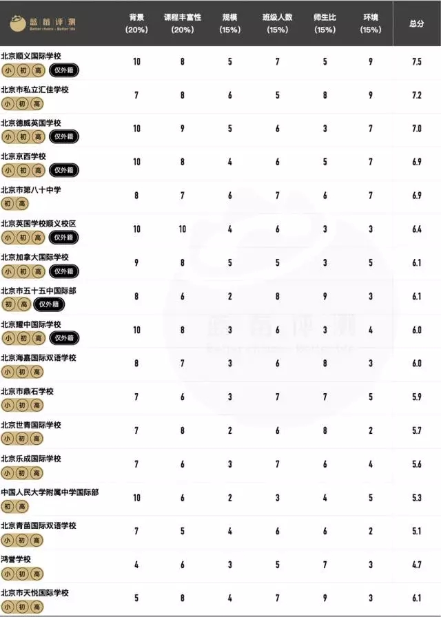 IB课程国际学校