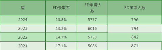 国际学校