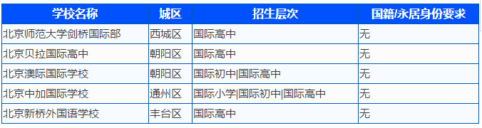 中外合作办学的国际学校