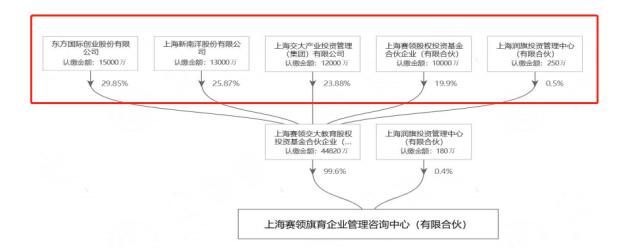 国际学校