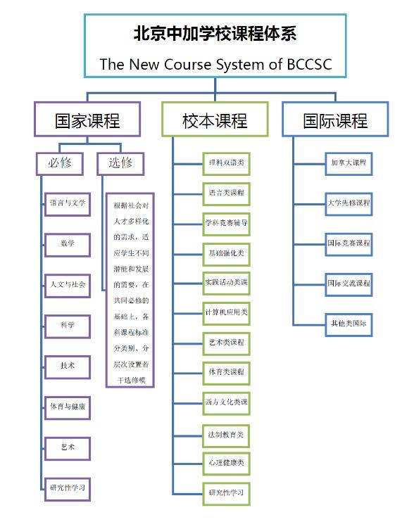 北京中加学校4月15日开放日活动安排！