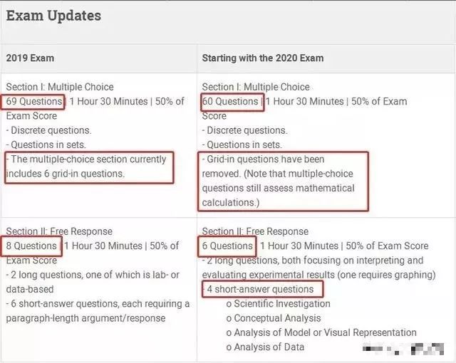 注意啦！AP考试在中国大陆暂停考试科目通知丨内附2020年考试重大变革