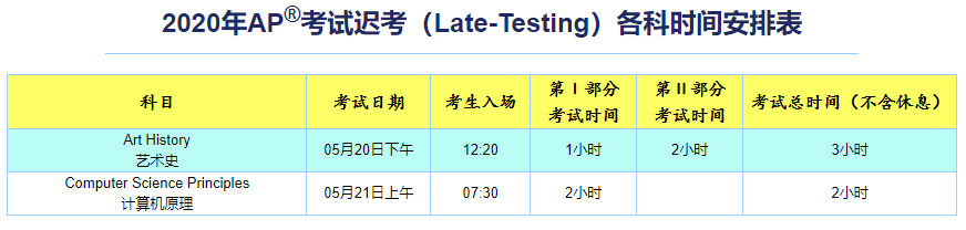 2020年AP开放报名，一篇文章为你解析九大科目题型变化