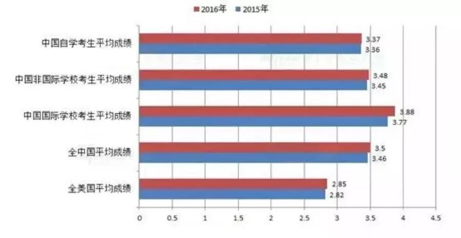 IB-DP&AP：口碑传统VS新晋“网红”，怎么做抉择？