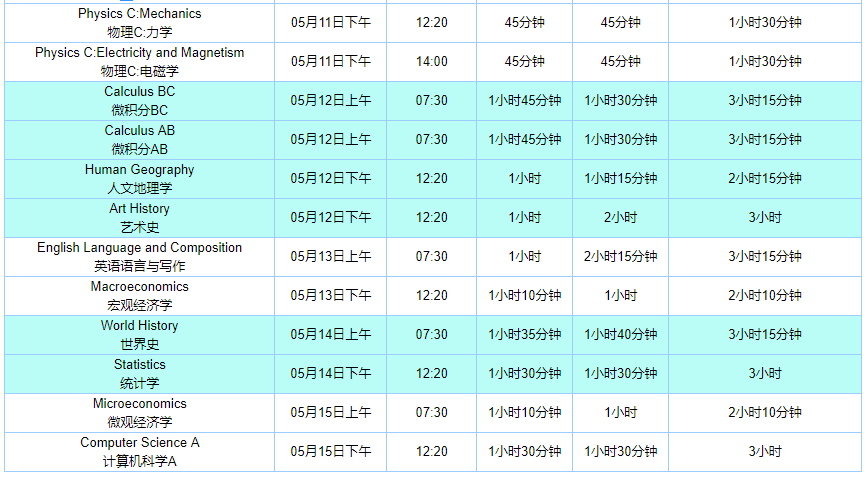 2020年AP开放报名，一篇文章为你解析九大科目题型变化