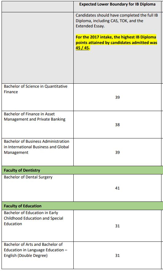 ib成绩30分可以上什么大学？港大有希望吗？