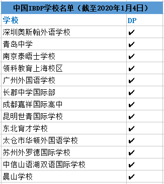 官方发布！IBO统计数据带你看2019全球IB统考