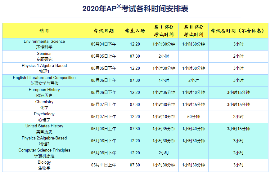 2020年AP开放报名，一篇文章为你解析九大科目题型变化