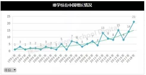 IB-DP&AP：口碑传统VS新晋“网红”，怎么做抉择？