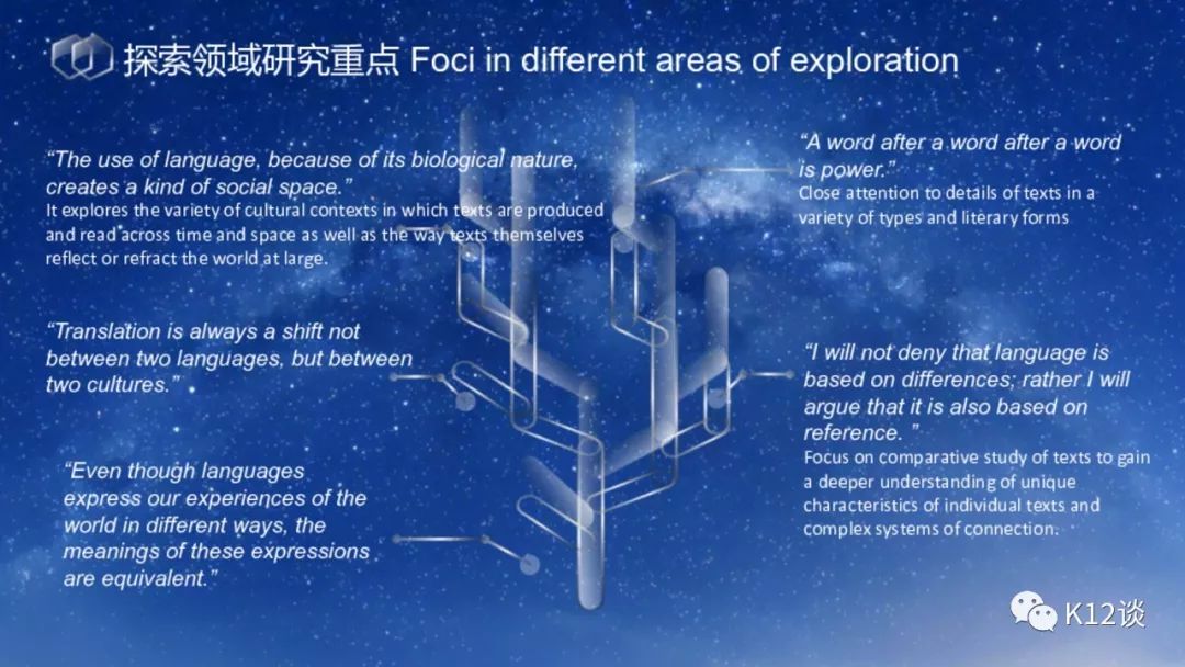 二十张原创炫酷图，带你解锁IB语言A所有核心点，绝对干货！来，未来七