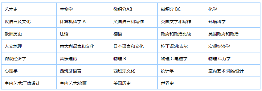 注意！这些AP科目将暂停在大陆开放考点！