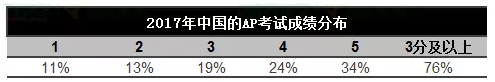 IB-DP&AP：口碑传统VS新晋“网红”，怎么做抉择？