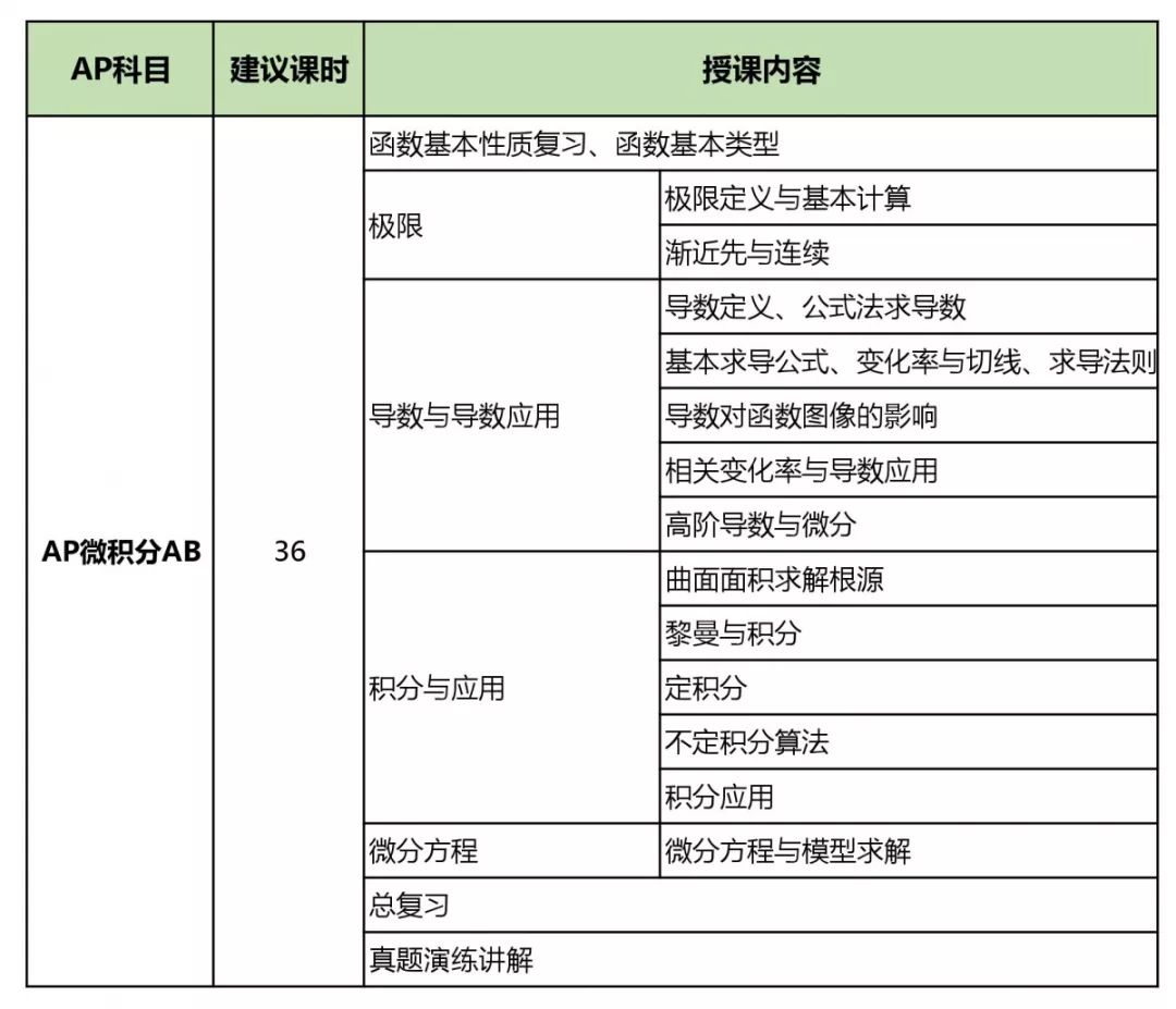 AP考试成为申请名校敲门砖？你要了解的AP知识全在这里!