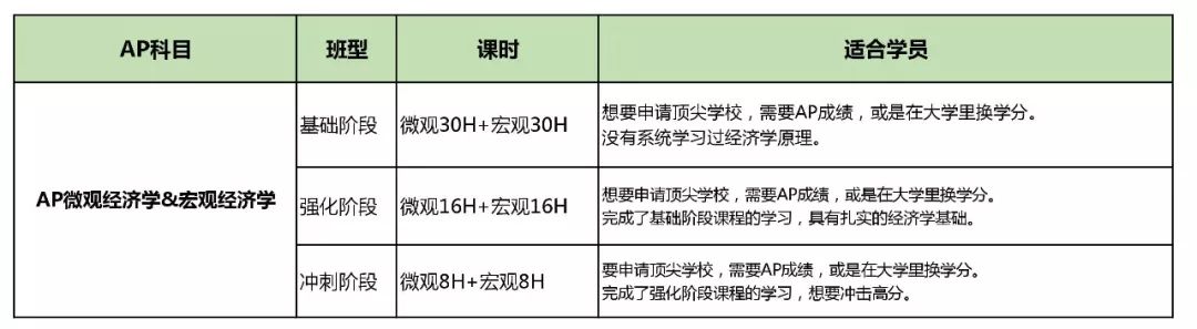 AP考试成为申请名校敲门砖？你要了解的AP知识全在这里!