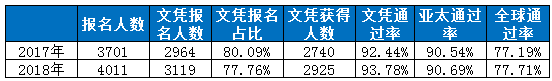 IB-DP&AP：口碑传统VS新晋“网红”，怎么做抉择？