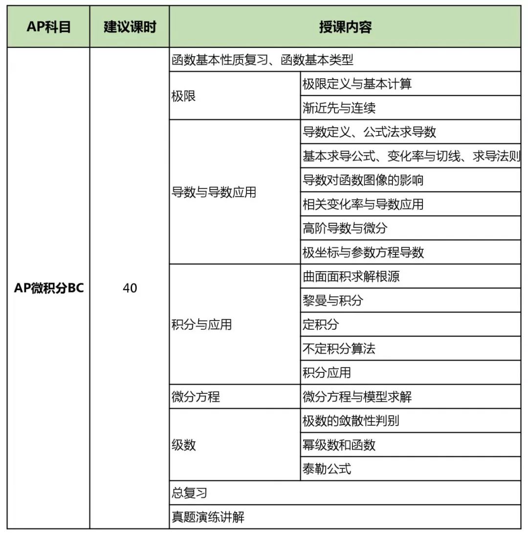 AP考试成为申请名校敲门砖？你要了解的AP知识全在这里!