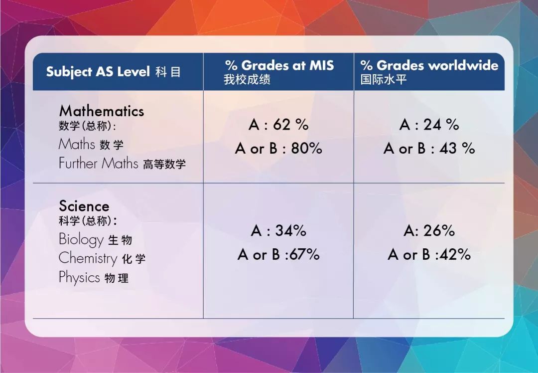 如何最大化利用A-level成绩申请名校？这是个问题！