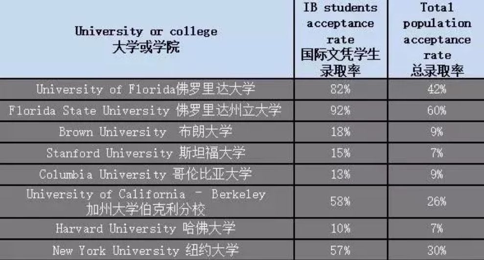 为什么让孩子越早开始读IB课程越好？