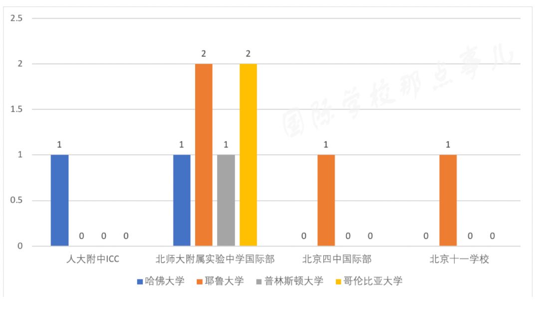 AP课程全解析 | 这或许是国际班高录取的小秘密