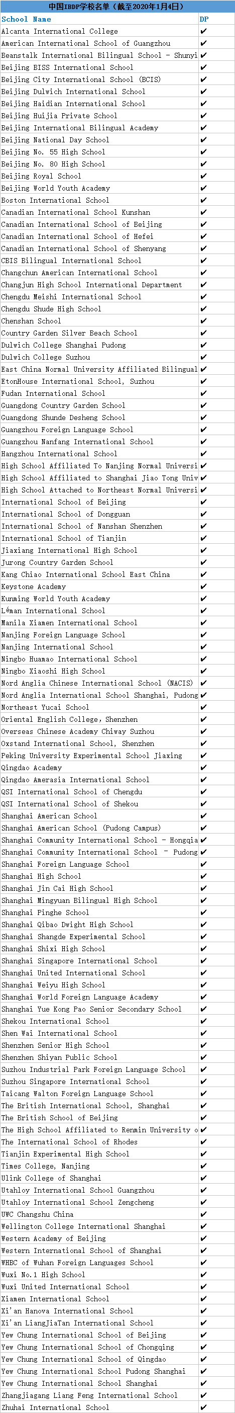 官方发布！IBO统计数据带你看2019全球IB统考