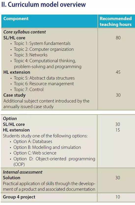 IB计算机科学没有你想象的那么难