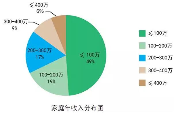 国际学校并非富人专享，中产阶级因何也选择国际学校?