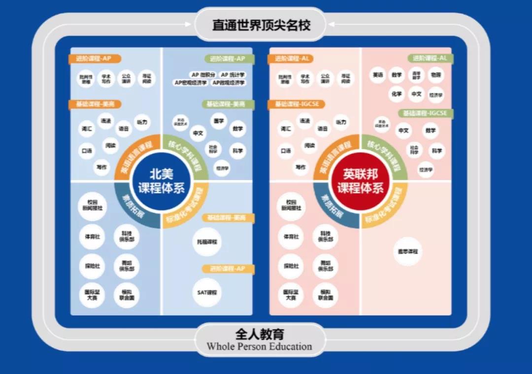 中育贝拉国际高中核心优势有哪些？