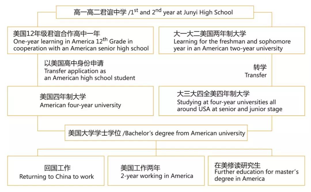 君谊中学国际部