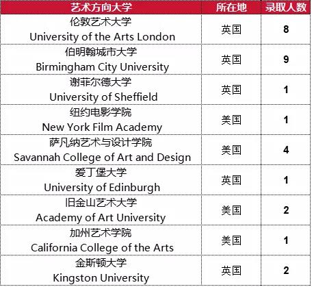 北京爱迪国际学校