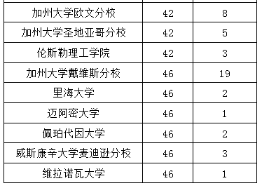 厉害了！成都七中国际部2018世界名校录取再创佳绩！