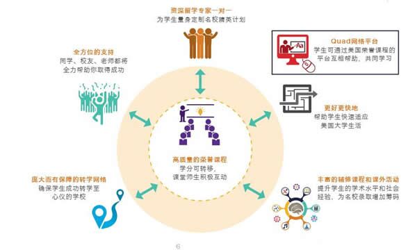 贝拉国际教育--美国荣誉课程